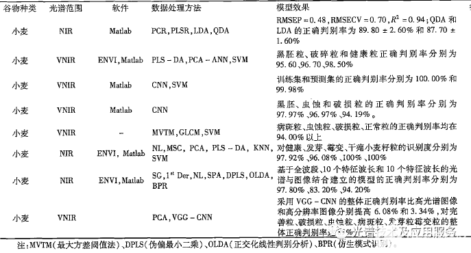 成像技术