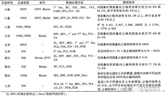 成像技术