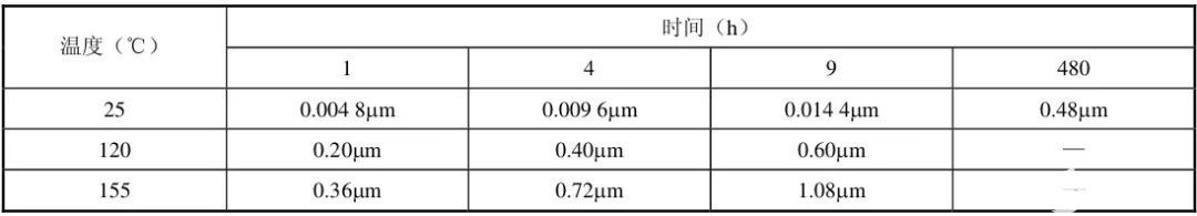 PCB焊盤涂層的4種常見方式對激光焊錫的影響