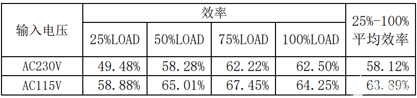 适配器