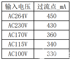 电源IC