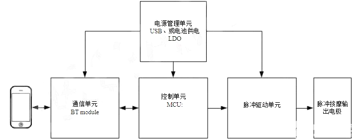 单片机