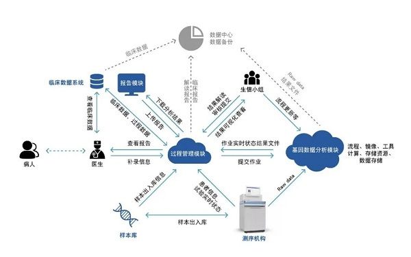 人工智能