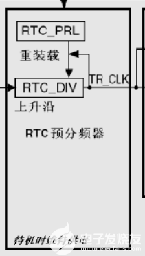 嵌入式