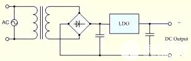 LDO線性直流穩壓電源的工作原理及應用場景
