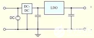线性直流稳压电源