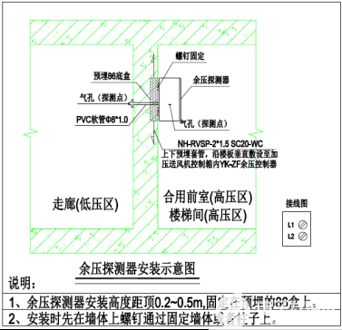 控制器