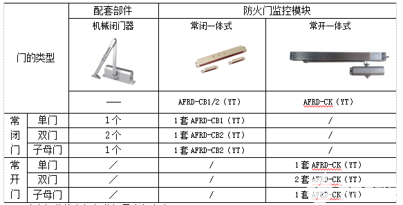 安防系统