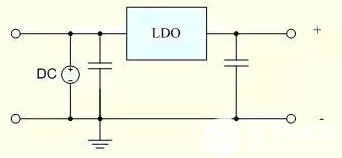 线性直流稳压电源