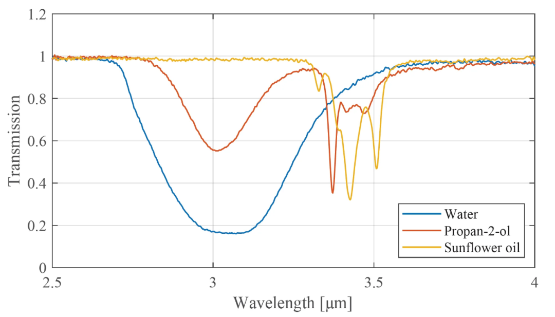 光纤<b>光谱仪</b>—塑料、光纤反射探头、薄膜测量