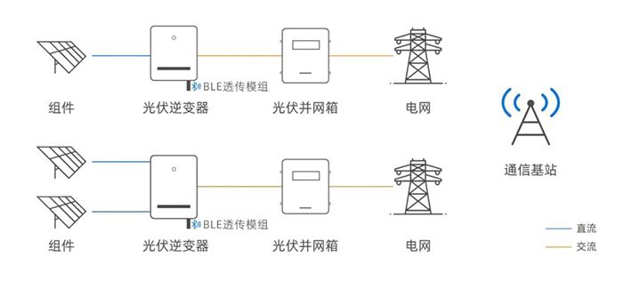 利尔达