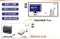 组态王与2台欧姆龙PLC的Host-Link无线通讯实例