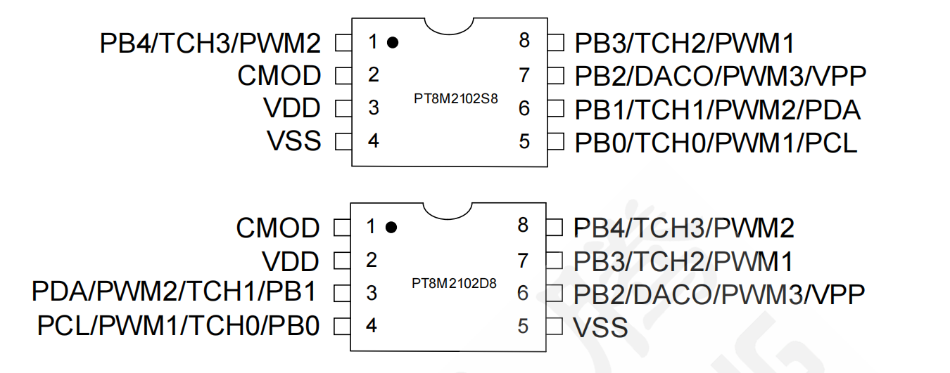 PT8M2102 8位MTP单片机产品概述及主要特性