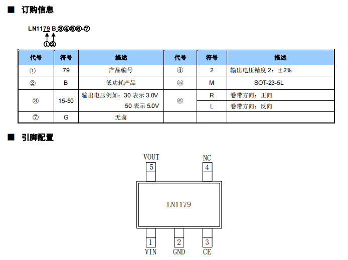 LN1179系列低压差电压稳压器的详细介绍