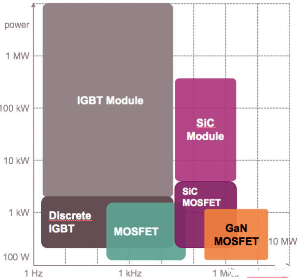 什么是功率半導體？IGBT 的下一步是什么？