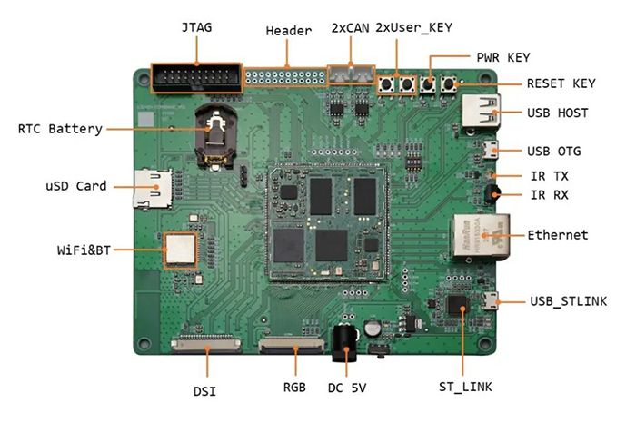 STM32