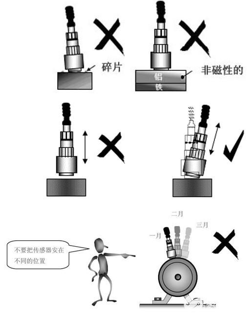 【数据采集应用场景】机械设备振动监测和故障诊断