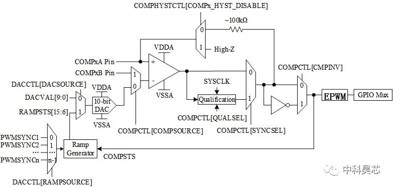 HX2000系列芯片比較器超閾值檢測的教程