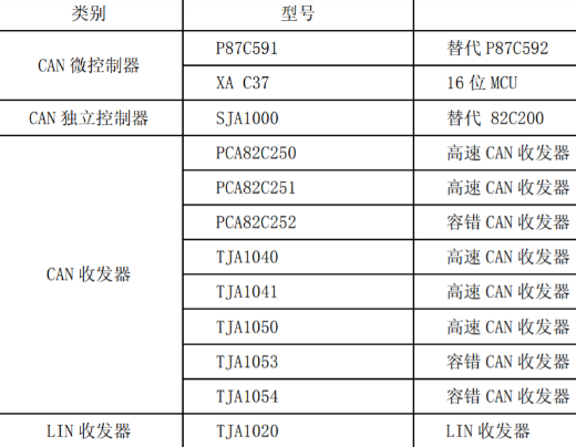 CAN协议的分层、特点及类型