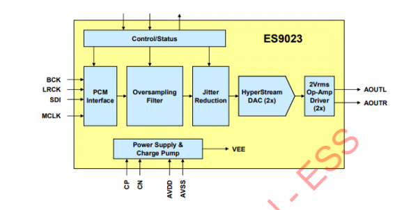 单端输出DAC解码芯片ES9023的特性
