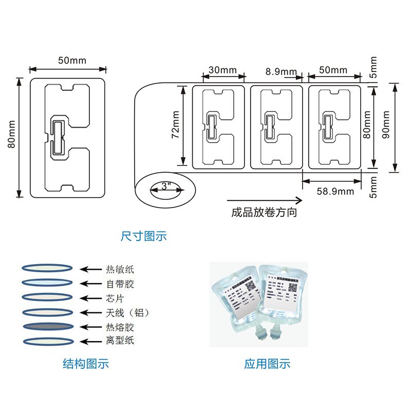 柔性<b class='flag-5'>RFID</b>射频<b class='flag-5'>电子标签</b>的使用优势是什么