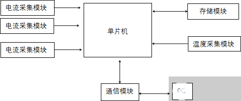 光伏汇流箱