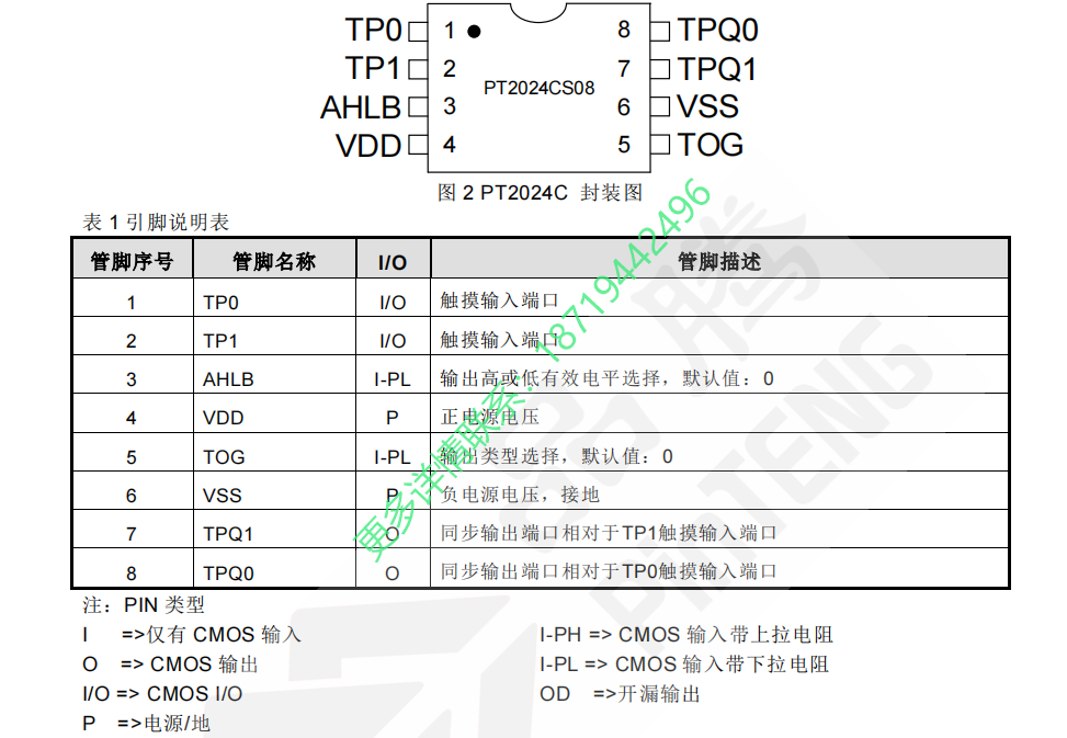 PT2024C触摸检测芯片概述/主要特性/功能/应用电路