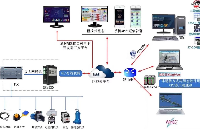 西门子1200/1500远程下载PLC程序的操作步骤及注意事项
