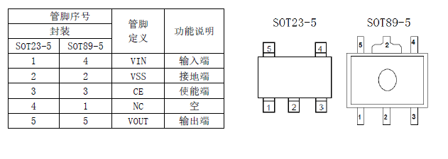 芯片