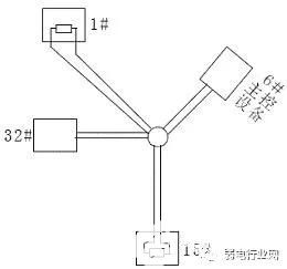 总线传输