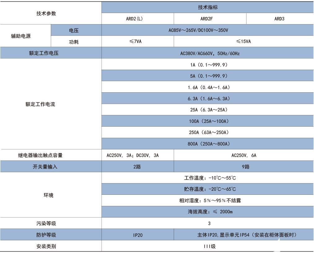 低压<b>电动机</b><b>保护器</b><b>ARD</b>2<b>系列</b>的主要技术参数