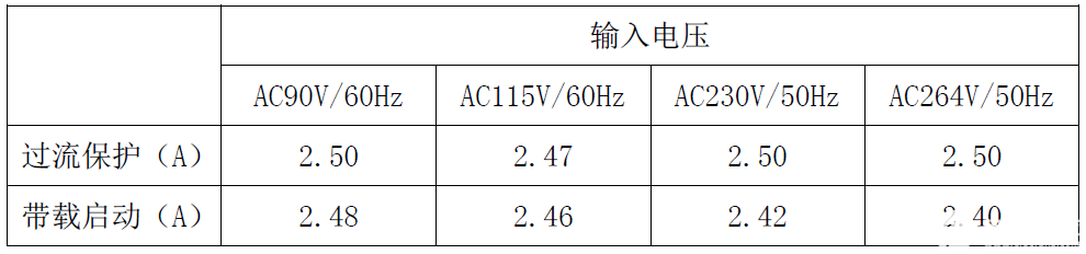 电源芯片