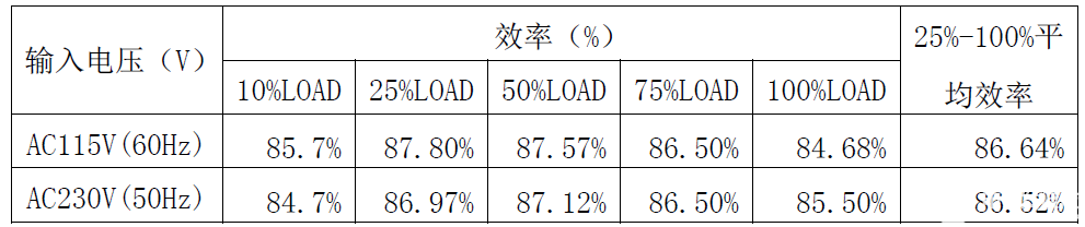 电源芯片