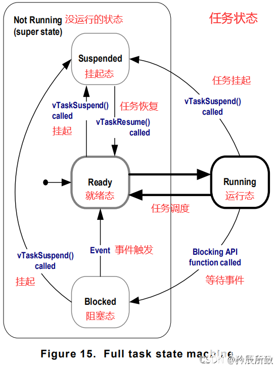 线程