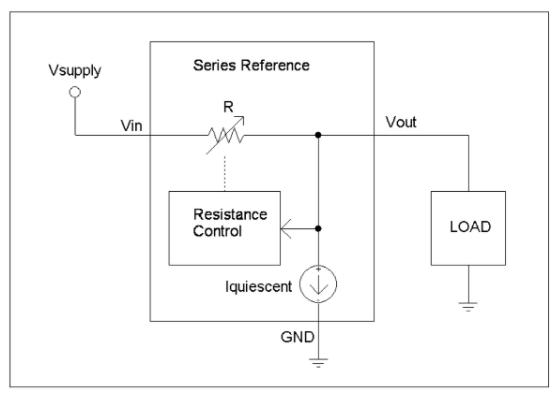 IC電壓基準串聯和并聯的優缺點