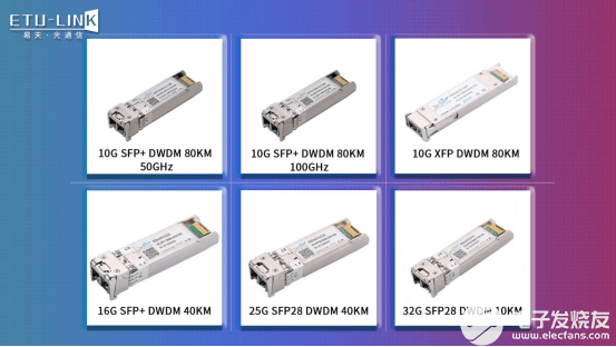 DWDM密集波分复用、解复用器的介绍