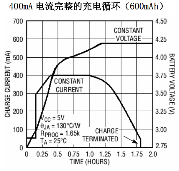 TP4057單節鋰離子電池充電器概述、特點及應用