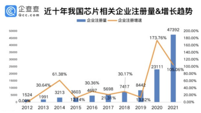 “缺芯”浪潮持續(xù)發(fā)酵 國內(nèi)市場是何現(xiàn)狀