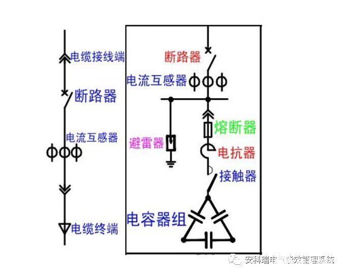 无功功率