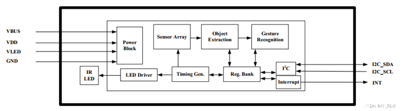 STM32