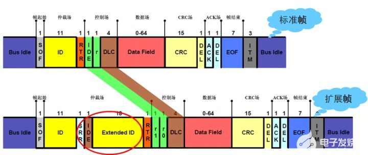 CAN总线