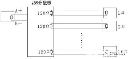 RS485总线