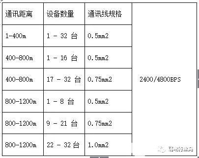 RS485总线