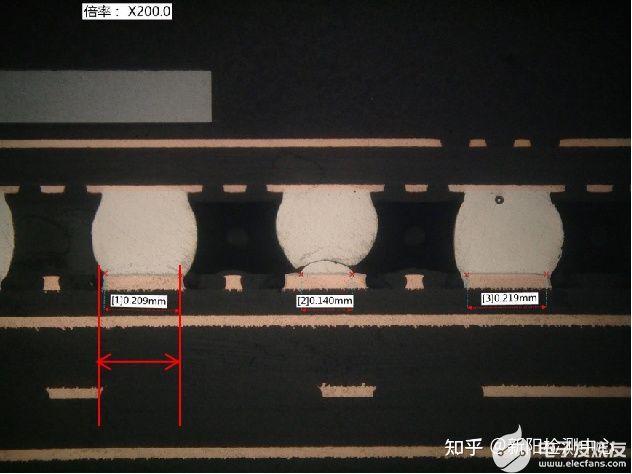 失效分析