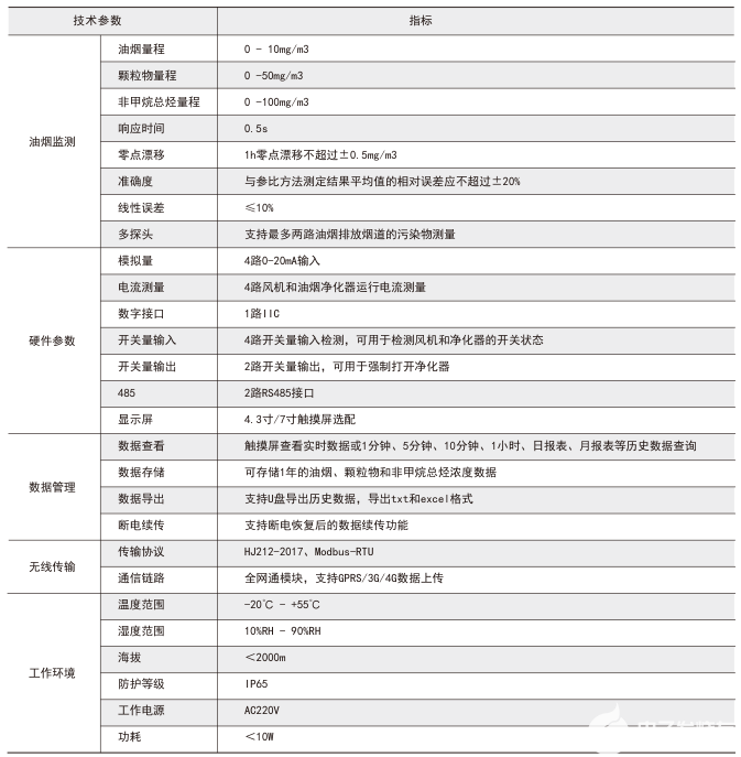 ACY100型饮食业油烟浓度在线监控仪概述