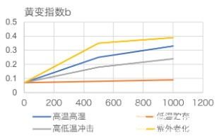 拜高觸控屏幕貼合解決方案的介紹