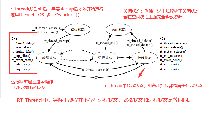 函数