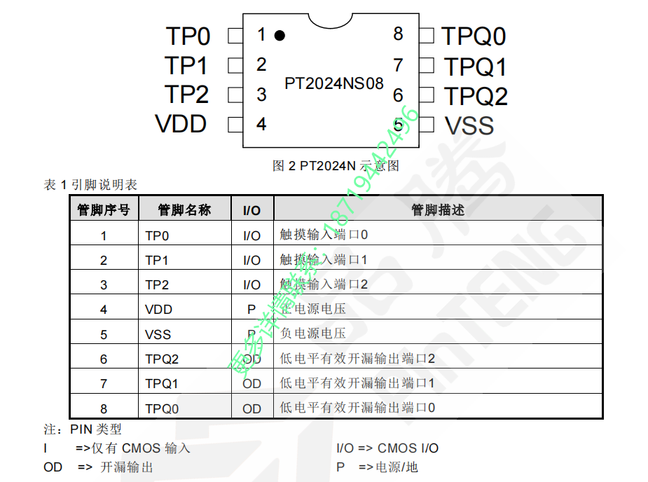 PT2024N触摸检测芯片概述/主要特性/封装及引脚说明