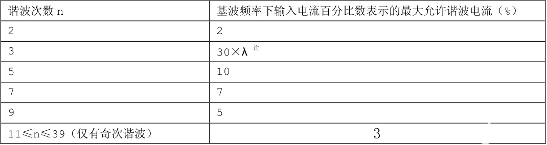 建筑節(jié)能工程質(zhì)量驗(yàn)收規(guī)范：照明光源和燈具測試要求和方法