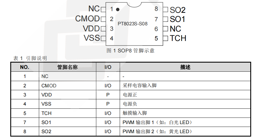PT8023S电容式触摸控制ASIC概述及主要特性